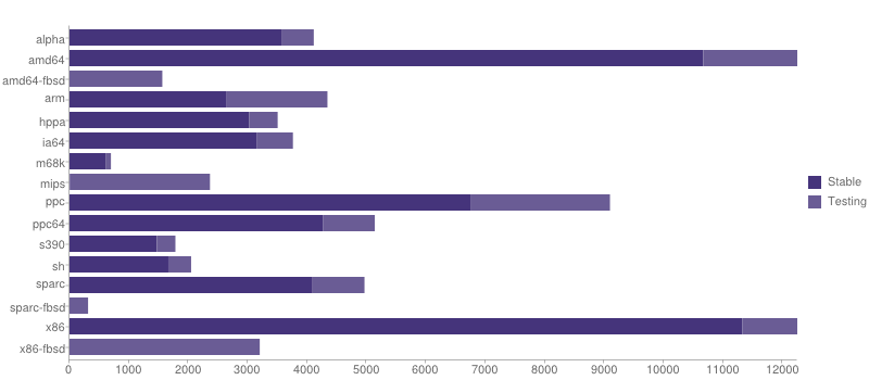 gmn-portage-stats-2013-11